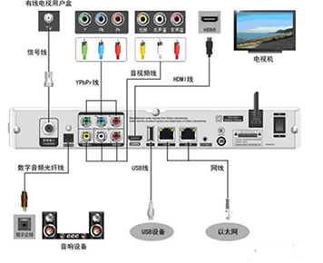 Audio/Video Signal Generator