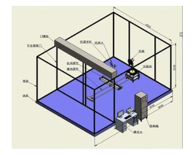 Energy Efficiency Testing System