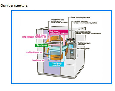 High/Low Temperature Chamber 