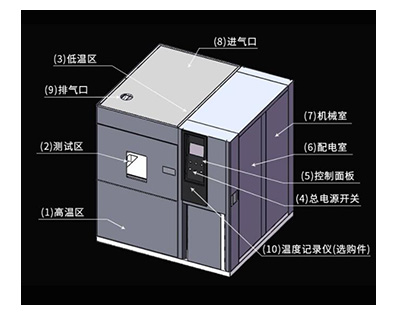 High/Low Temperature Alternating Chamber 