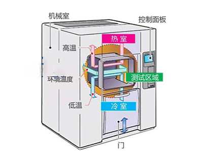 Thermal Shock Chamber 