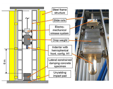 Drop Test Machine 