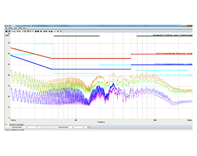 EMI Measurement Software