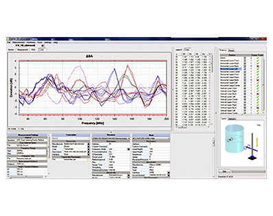 EMC Site Validation Software