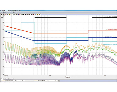 EMC Test & Mornitoing Software