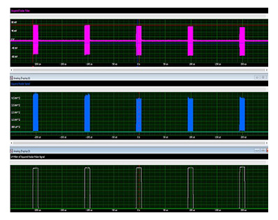 Radar Wave Immunity Test System 