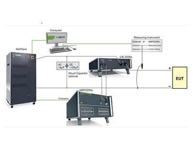 ISO7637-4 Test System