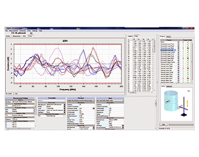 EMC Site Validation sofTware/Calstan11